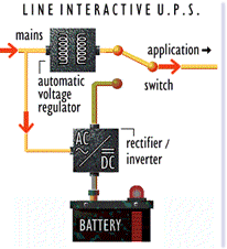 یو پی اس استاتیک