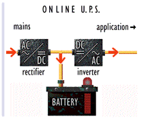 یو پی اس استاتیک