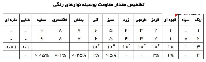 عیب یابی برد یو پی اس