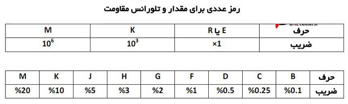 تعمیر مقاومت برد یو پی اس