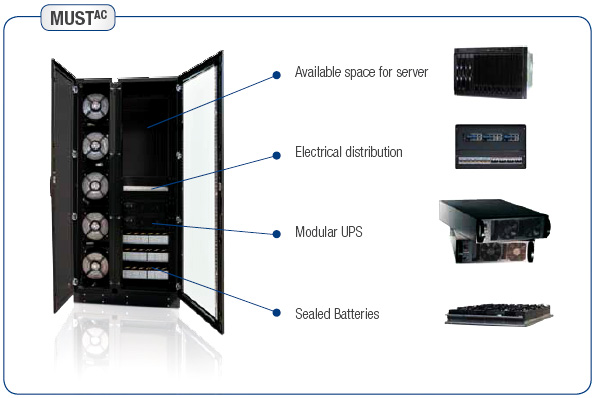 اجزای تشکیل دهنده ی ups