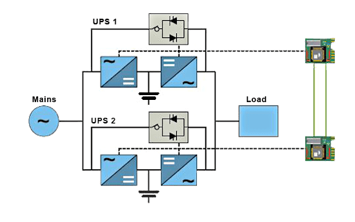 بهترین روش موازی کردن یو پی اس