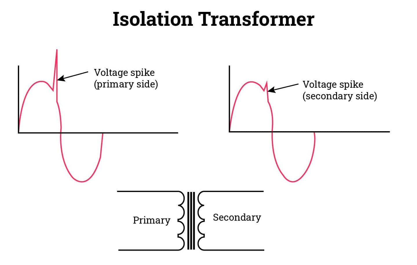 ترانس ایزوله چیست؟