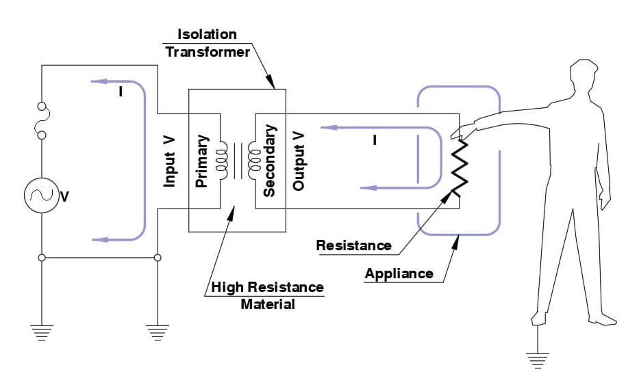 ترانس ایزوله چیست؟